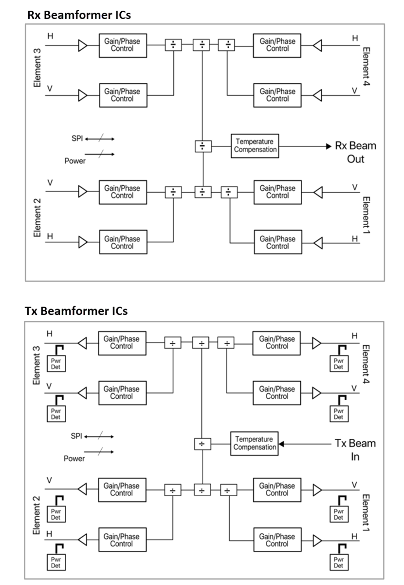 Application Circuit Diagram - Qorvo K-/KU-Band 4x2 Tx/Rx Beamformer ICs